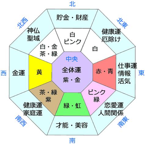 東北 風水 色|【風水】北東には何色の物を置くべき？あなただけに最適な色を。